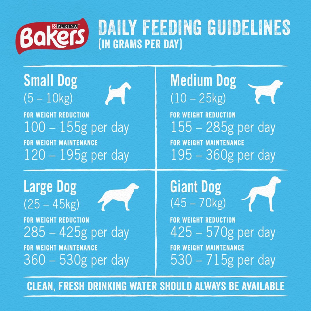 bakers weight control dry dog food