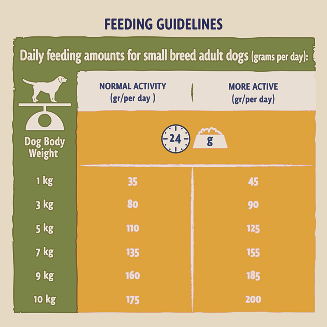 Beta puppy shop food feeding guide