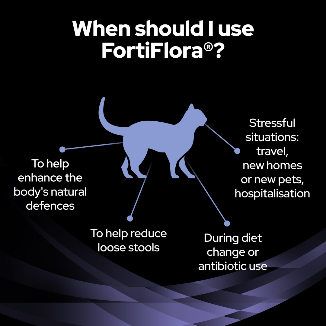 PRO PLAN Fortiflora Probiotic Cat Supplement Purina