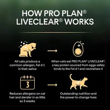 PRO PLAN Kitten Allergen Reducing LIVECLEAR Turkey Dry Cat Food