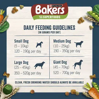 Bakers Superfoods daily feeding guidelines