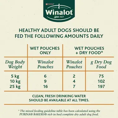 Winalot wet pouch feeding guide