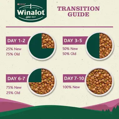 Winalot jelly transition guide