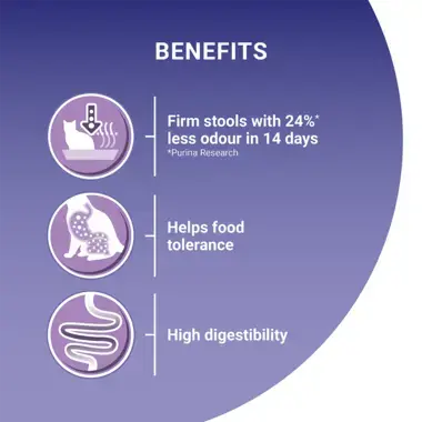 Benefits; firm stools, helps food tolerance, high digestability