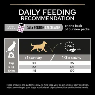 Daily feeding recommendation