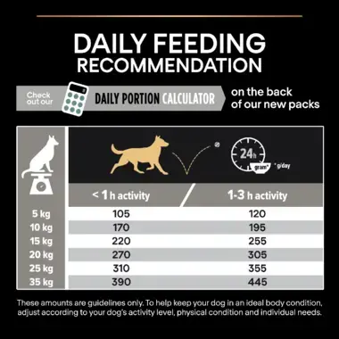 Daily feeding recommendation