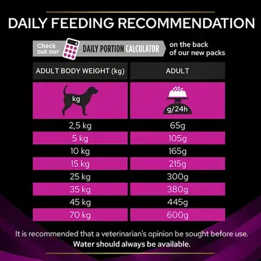 PRO PLAN® VETERINARY DIETS UR Urinary Dry Dog Food