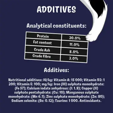 Additives