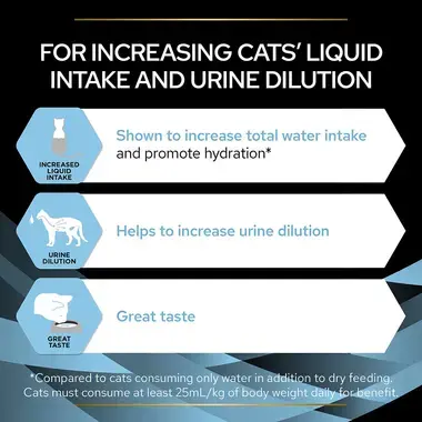 For increasing cats' liquid intake and urine dilution