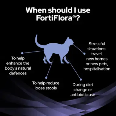 When should I use Fortiflora?