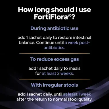 How long should I use Fortiflora?